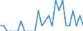 Indicator: Number of: Identified Exporters to Saint Lucia from District of Columbia