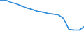 Indicator: Number of: Bank Branches for Saint Lucia