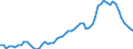 Indicator: Number of: redit by Deposit Money Banks to GDP for Saint Lucia