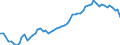 Indicator: Number of: abilities to GDP for Saint Lucia