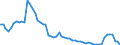 Indicator: Number of: ank Assets to GDP for Saint Lucia