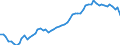 Indicator: Number of: System Deposits to GDP for Saint Lucia