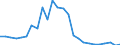 Indicator: Number of: rance Premium Volume to GDP for Saint Lucia