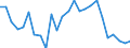Indicator: Number of: Insurance Premium Volume to GDP for Saint Lucia