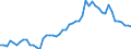 Indicator: Number of: Government and State-Owned Enterprises to GDP for Saint Lucia