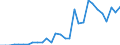 Indicator: Number of: Loans and Deposits of Reporting Banks in Relation to the Banking Sector for Saint Lucia