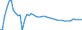 Indicator: Number of: e Inflows to GDP for Saint Lucia