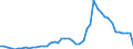 Indicator: Number of: ted Foreign Claims of BIS-Reporting Banks to GDP for Saint Lucia