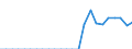 Indicator: Number of: sets to Deposits and Short Term Funding for Saint Lucia