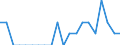 Indicator: Number of: Identified Exporters to Saint Lucia from Delaware
