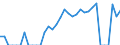 Indicator: Number of: Exports to Saint Lucia from Florida