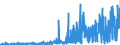 Indicator: Number of: rts of Goods by F.A.S. Basis to Saint Lucia