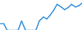 Indicator: Number of: Exports to Saint Lucia from Florida