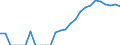 Indicator: Number of: Identified Exporters to Saint Lucia from Florida