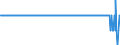 Indicator: Number of: Change on Foreign Portfolio Holdings of U.S. Long-Term Agency Bonds: Saint Lucia