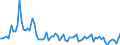 Indicator: Number of: , consumer prices for St. Lucia