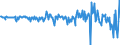 Indicator: Number of: Change on Foreign Portfolio Holdings of U.S. Long-Term Corporate Bonds: Saint Lucia