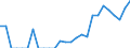 Indicator: Number of: Exports to Saint Lucia from Georgia