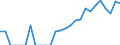 Indicator: Number of: Identified Exporters to Saint Lucia from Georgia
