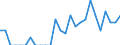 Indicator: Number of: Identified Exporters to Saint Lucia from Iowa