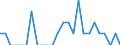 Indicator: Number of: Identified Exporters to Saint Lucia from Idaho