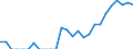 Indicator: Number of: Exports to Saint Lucia from Illinois