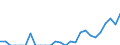 Indicator: Number of: Exports to Saint Lucia from Indiana