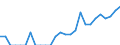 Indicator: Number of: Identified Exporters to Saint Lucia from Indiana
