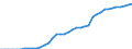 Indicator: Number of: users for St. Lucia