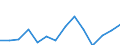 Indicator: Number of: Exports to Saint Lucia from Kansas