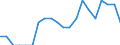 Indicator: Number of: Identified Exporters to Saint Lucia from Kansas