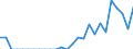 Indicator: Number of: Exports to Saint Lucia from Kentucky