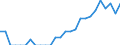 Indicator: Number of: Identified Exporters to Saint Lucia from Kentucky