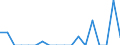 Indicator: Number of: Exports to Saint Lucia from Louisiana