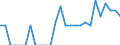 Indicator: Number of: Identified Exporters to Saint Lucia from Louisiana