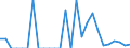 Indicator: Number of: Exports to Saint Lucia from Massachusetts