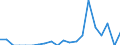 Indicator: Number of: Exports to Saint Lucia from Maryland