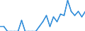 Indicator: Number of: Identified Exporters to Saint Lucia from Maryland