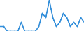 Indicator: Number of: Identified Exporters to Saint Lucia from Maine