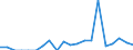 Indicator: Number of: Exports to Saint Lucia from Michigan