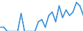 Indicator: Number of: Identified Exporters to Saint Lucia from Michigan