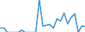 Indicator: Number of: Exports to Saint Lucia from Minnesota