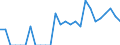 Indicator: Number of: Identified Exporters to Saint Lucia from Minnesota