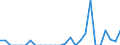 Indicator: Number of: Exports to Saint Lucia from Missouri