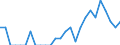 Indicator: Number of: Identified Exporters to Saint Lucia from Missouri