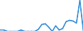 Indicator: Number of: Exports to Saint Lucia from Mississippi