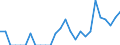Indicator: Number of: Identified Exporters to Saint Lucia from Mississippi