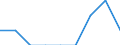 Indicator: Number of: Identified Exporters to Saint Lucia from Montana