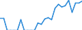 Indicator: Number of: Exports to Saint Lucia from North Carolina