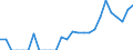 Indicator: Number of: Identified Exporters to Saint Lucia from North Carolina